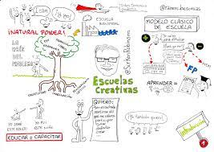 Sketchnote «Escuelas Creativas»